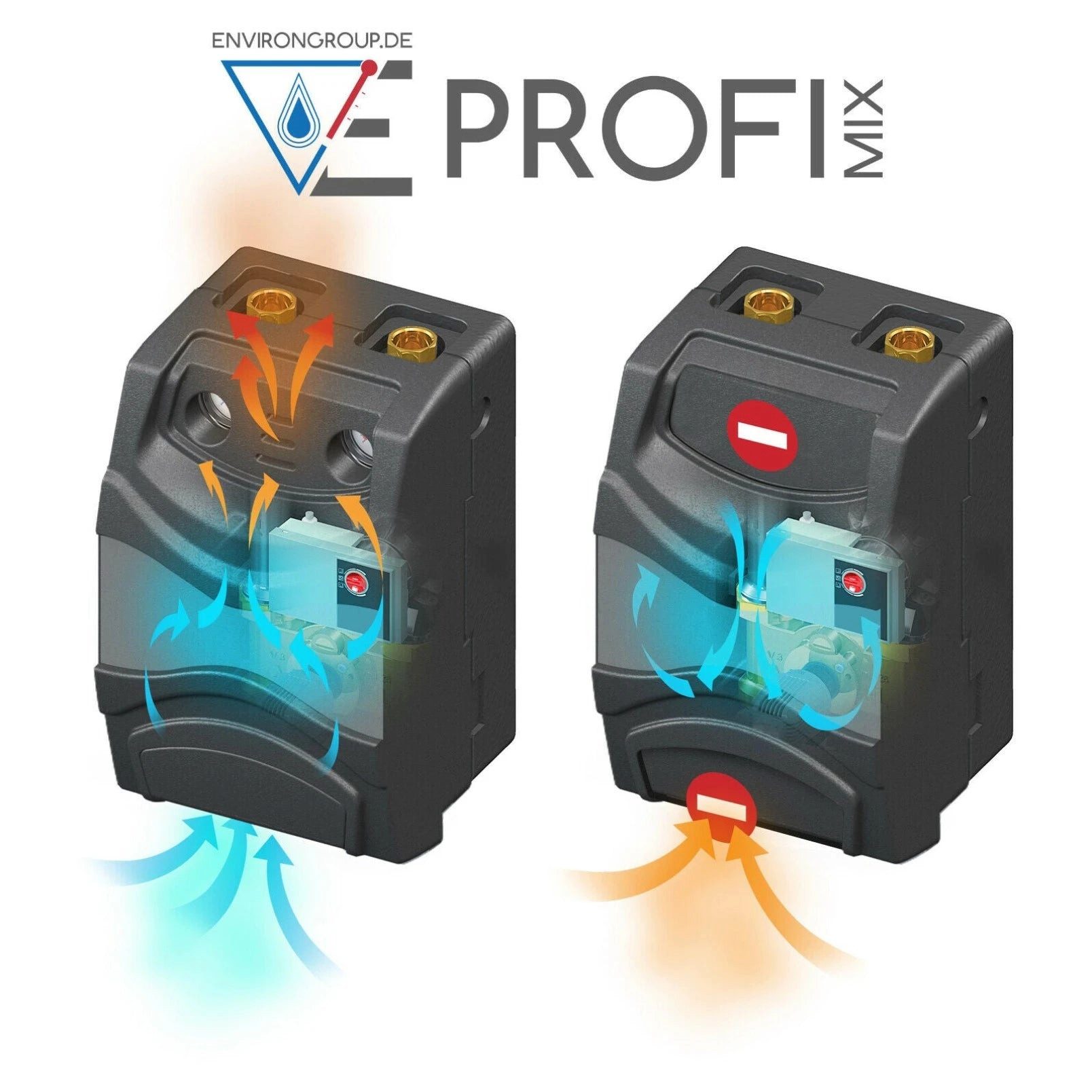 Environ Fußbodenheizung ProfiMix Heizkreispumpengruppe mit Drei-Wege-Mischer, Kapillar-Thermos