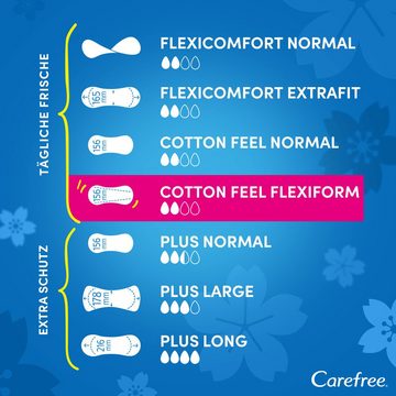 CAREFREE Slip-Einlage Cotton Feel Flexiform ohne Duft - 56 St.