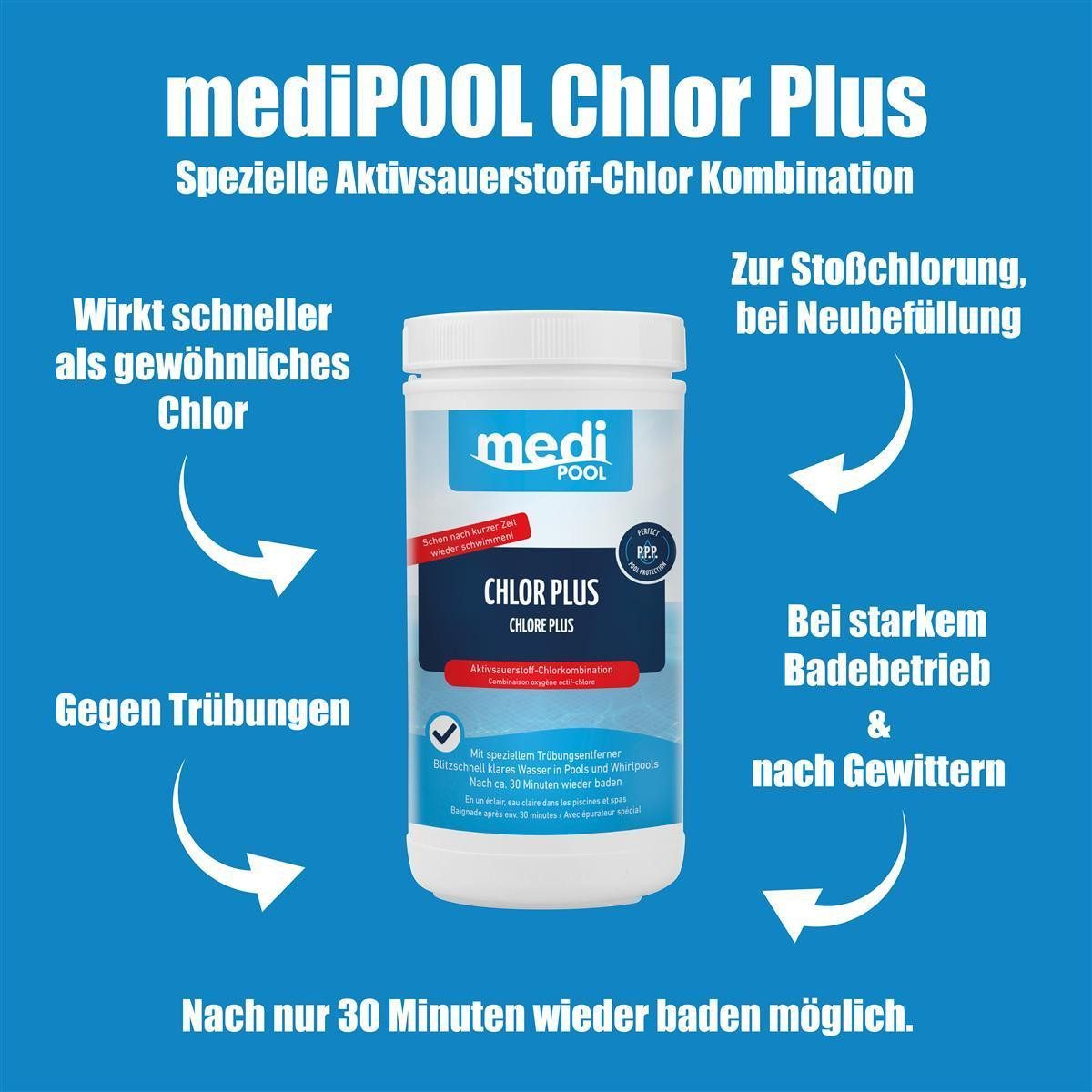 mediPOOL Poolpflege mediPOOL Chlor Plus 1 kg, (Spar-Set)