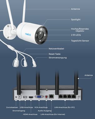 Reolink 4K RLK12-800WB4 System Überwachungskamera (Innenbereich, Außenbereich, 8MP Ultra HD, 12-Kanal NVR mit 2TB HDD, Smartekennung, 2,4/5 GHz WLAN)
