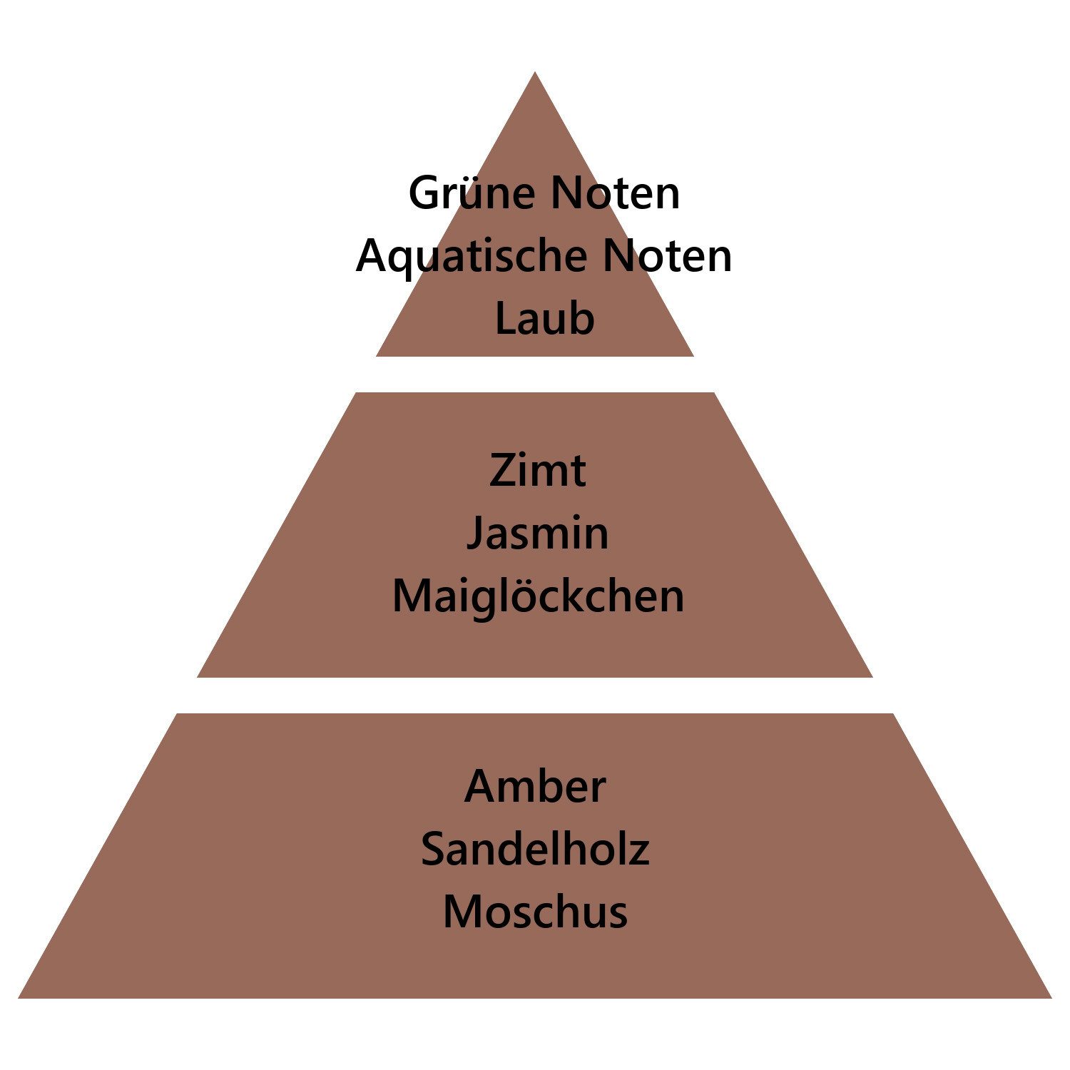 MAISON BERGER PARIS Duftlampe Nachfüller Home Sweet Home 500 ml günstig online kaufen