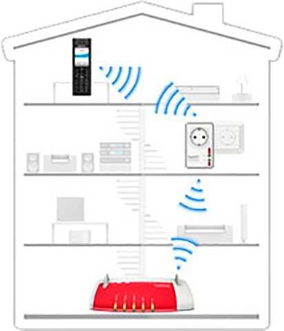 Repeater FRITZ!DECT 100 AVM WLAN-Repeater