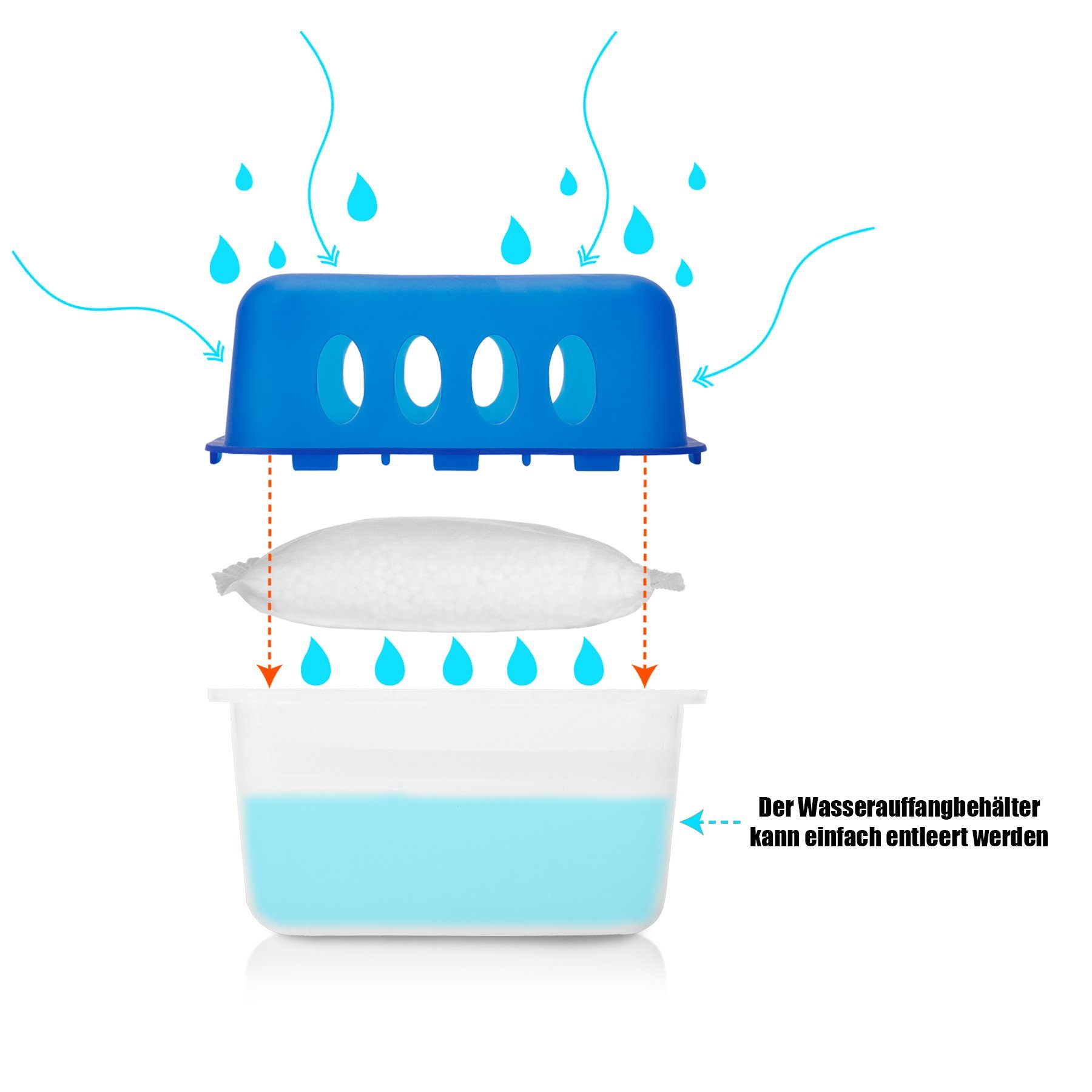 BigDean Granulat-Luftentfeuchter 4x Ultrafresh Luftentfeuchter Feuchtigkeits-Stopper mit 8 x 400g, für 75 m³ Räume, Entfeuchtung 0 l/Tag, Tank 0 l, Luftentfeuchter Champion, Nachhaltig, Praktisch