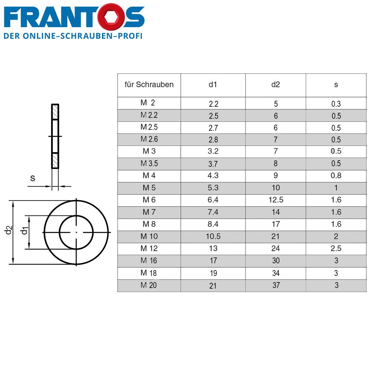 Fase Beilagscheiben, - FRANTOS Pack ohne M2 M20 125 A Unterlegscheibe 10er Stahl DIN verzinkt,