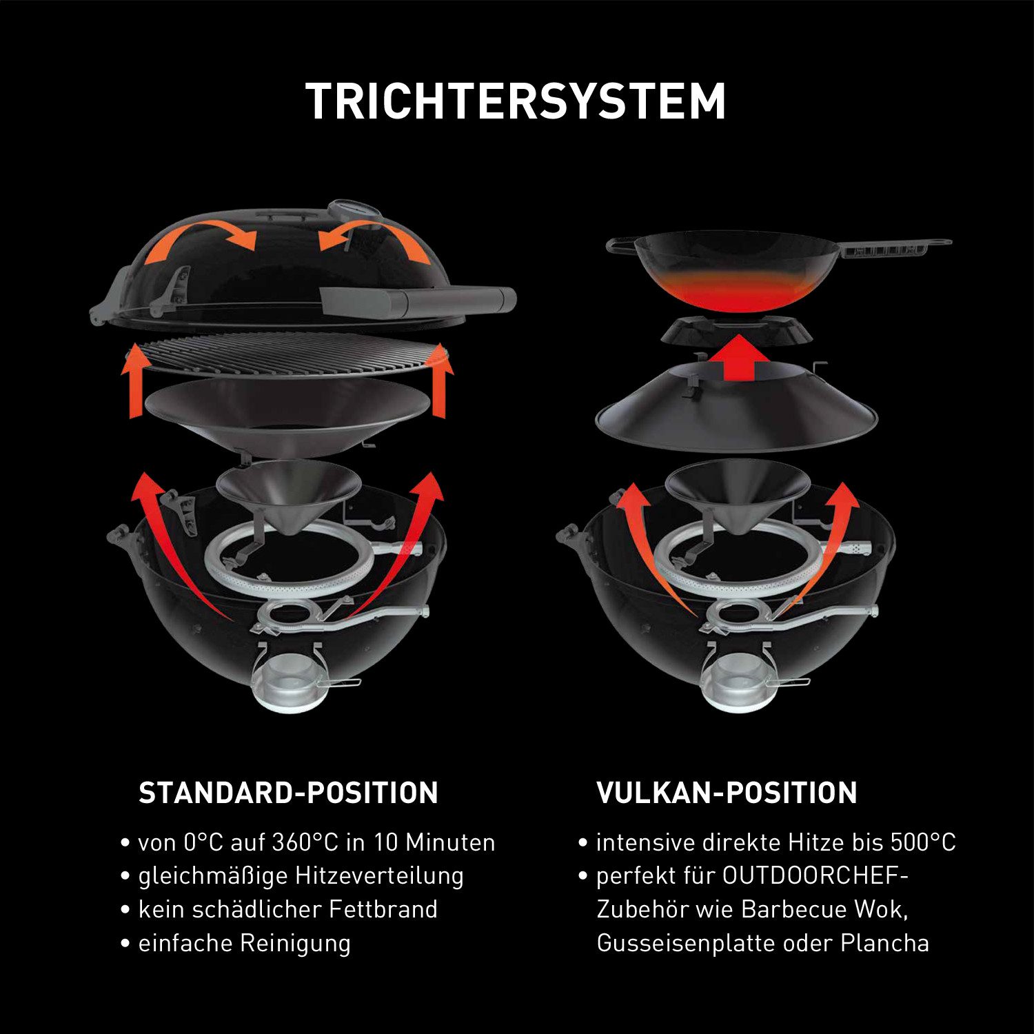 OUTDOORCHEF Gasgrill Outdoorchef P-480 G Compactchef Gas-Kugelgrill
