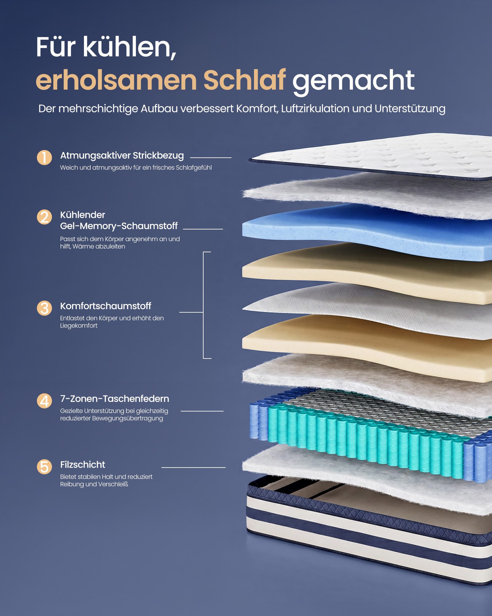 Taschenfederkernmatratze Federkernmatratze, VASAGLE, 25 cm hoch, 7-Zonen-Unterstützung, aus Gel-Memory-Schaumstoff, mittelfest, H3