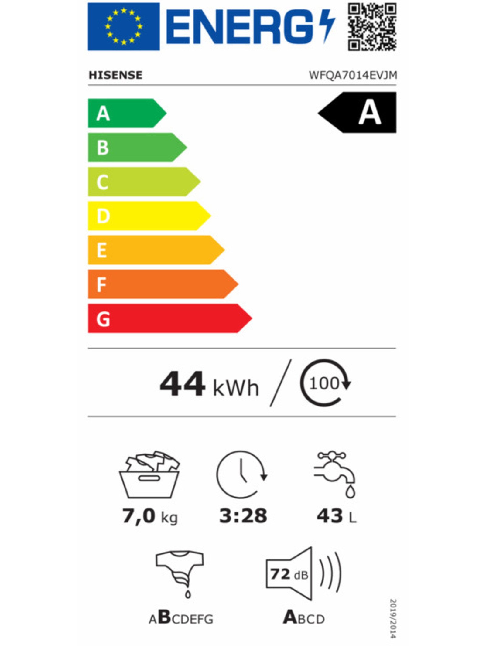 Energieeffizienzklasse: 