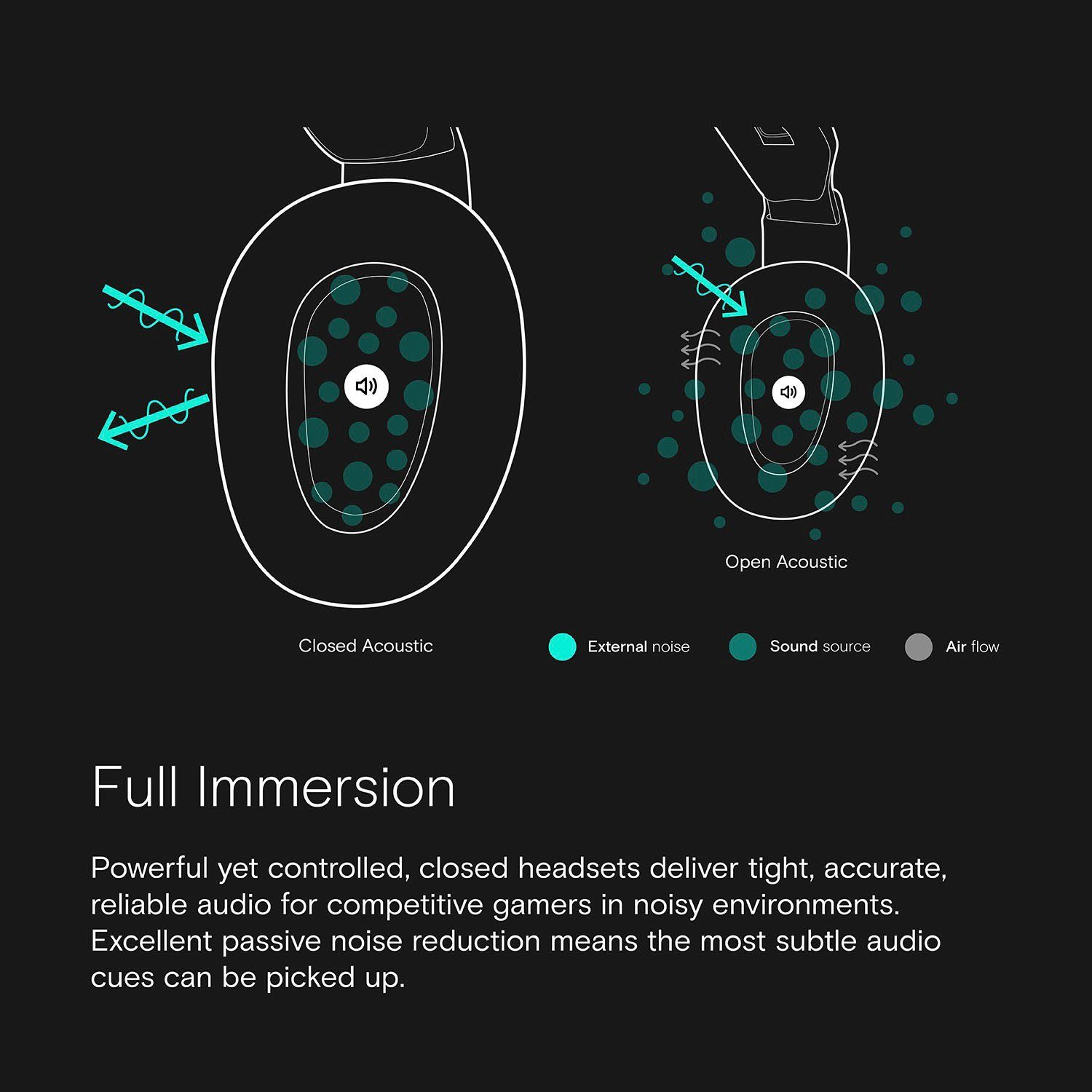 H6 Gaming-Headset Pro Acoustic EPOS grün Closed