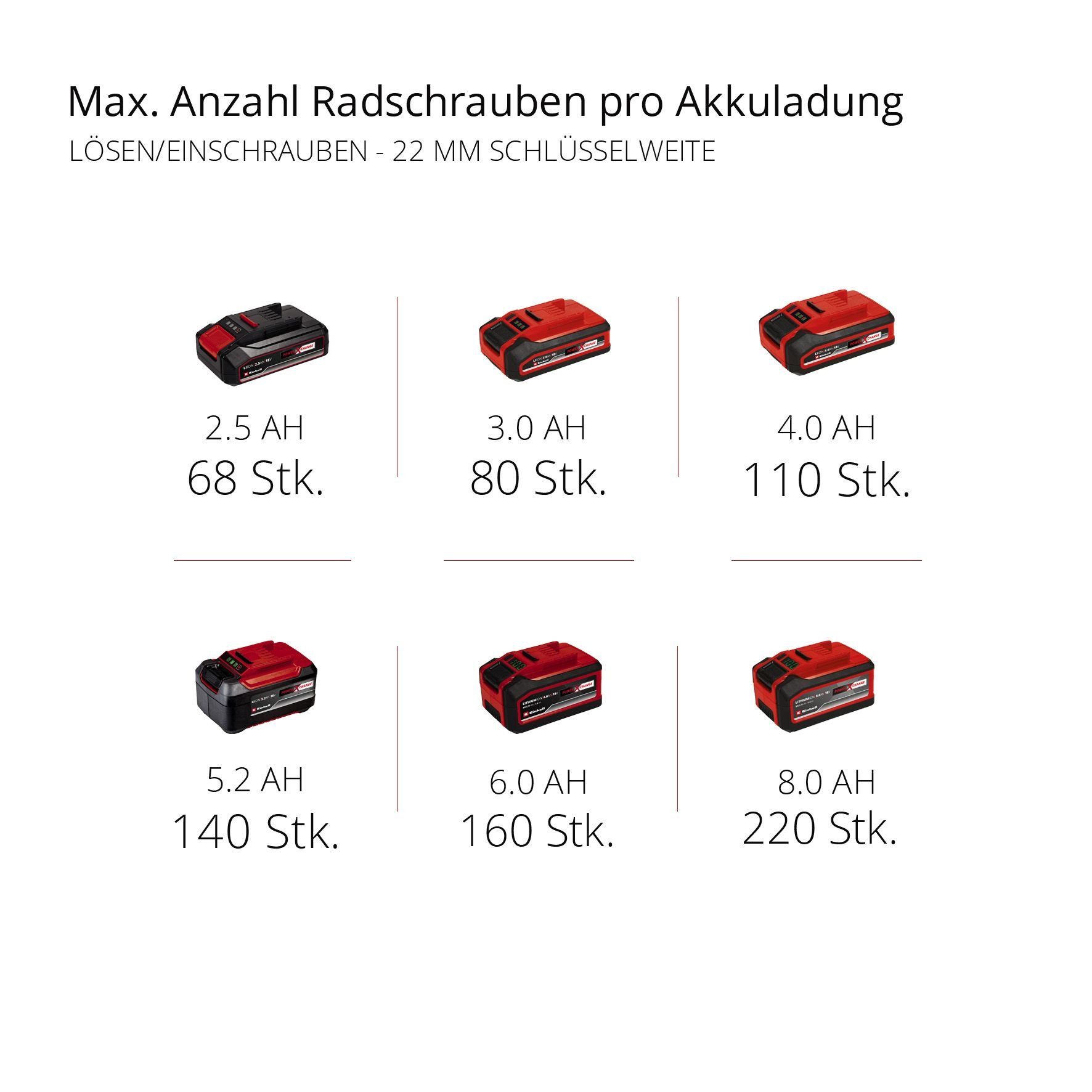 Einhell Akku-Schlagbohrschrauber IMPAXXO 18/400, max. 2100 U/min, ohne Akku