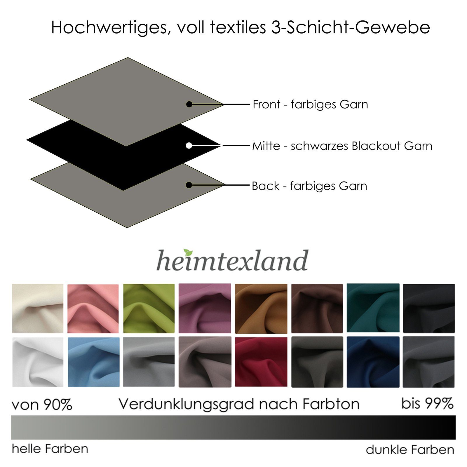 heimtexland Verdunkelungsvorhang Thermo Verdunklungsgardine Deko Gardine Vorhang (1 St), Multifunktionsband, verdunkelnd, Verdunklungsstoff, blickdicht, Sonnens – Bild 5 von 5