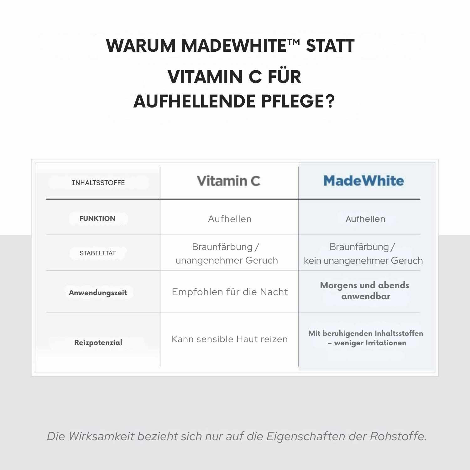 SKIN1004 Gesichtsserum Madagascar Centella Tone Brightening Capsule Ampoule – 100 ml, Strahlender Teint dank 77% Centella Asiatica, Aufhellende Pflege bei Pigmentflecken