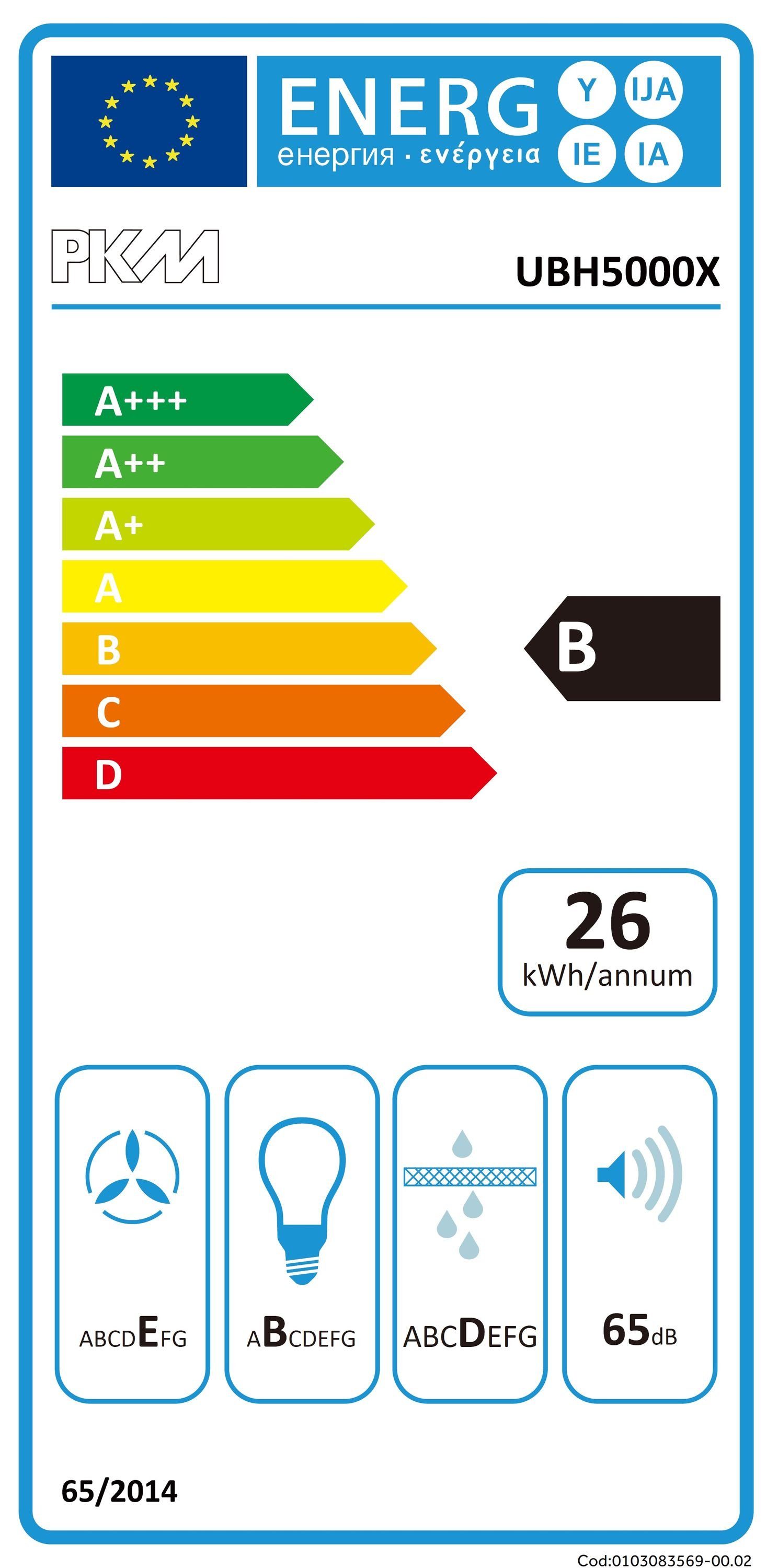 Energieeffizienzklasse: 