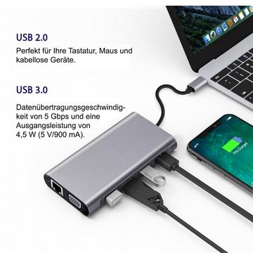 VSIUO Laptop-Dockingstation USB C Docking Station Dual Monitor, 11 in 1 USB C Hub Adapter, 100 W Stromversorgung, 4K 30Hz HDMI, 1080P 60Hz VGA, 5Gbps USB 3.0