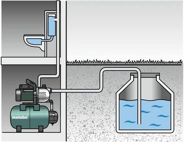 metabo Hauswasserwerk HWW 4000/25 G, Bewässern & Fördern mit Klarwasser