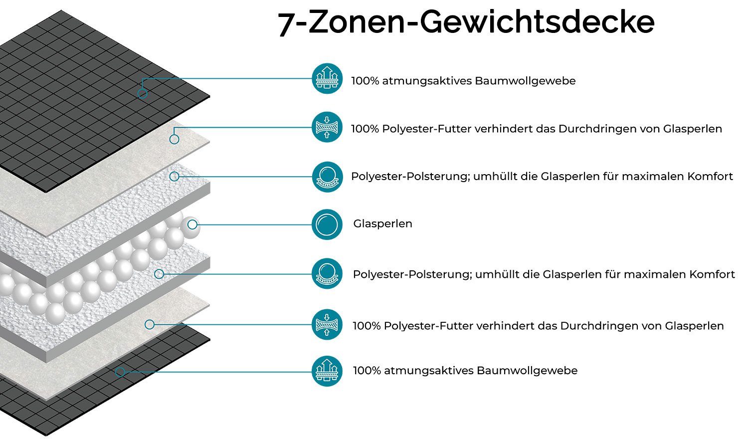 Gewichtsdecke, ZOLLNER, Füllung: 100% Baumwolle 200 150 x Polyester, cm