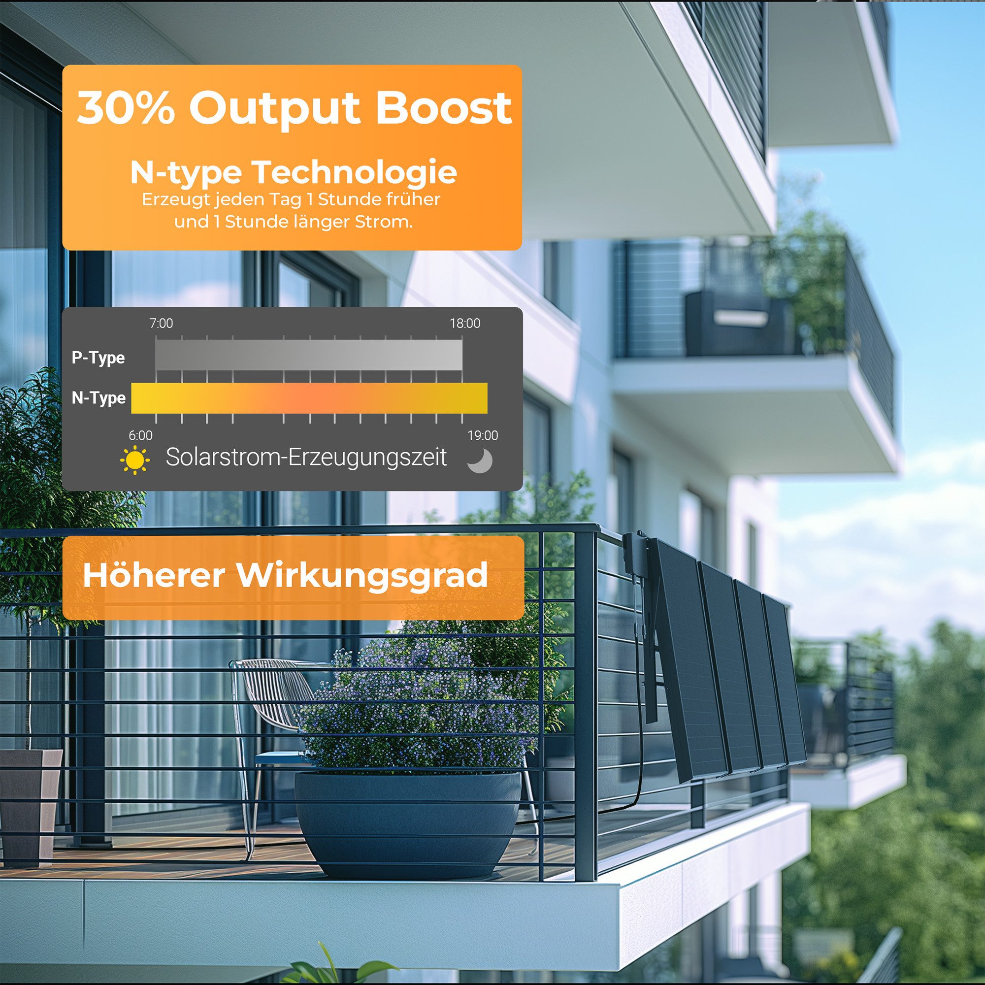 Sunshare Solarmodul Ray 200 W - Modulare Erweiterung von SUNSHARE PV-Systemen, 200 W, Monokristalliner N‑Typ TOPCon, (Einzelmodul, 1-St., 1x SUNSHARE Ray 200 W Solarmodul), ultraleichtes 200 W Solarmodul mit N-TOPCon