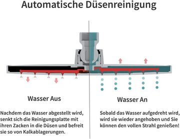 Olotos Regenduschkopf Kopfbrause Regendusche Duschkopf Dusch Handbrause Bad Amatur, aus massives Messing mit Anti-Kalk Düsen Kugelgelenk Massagedüse