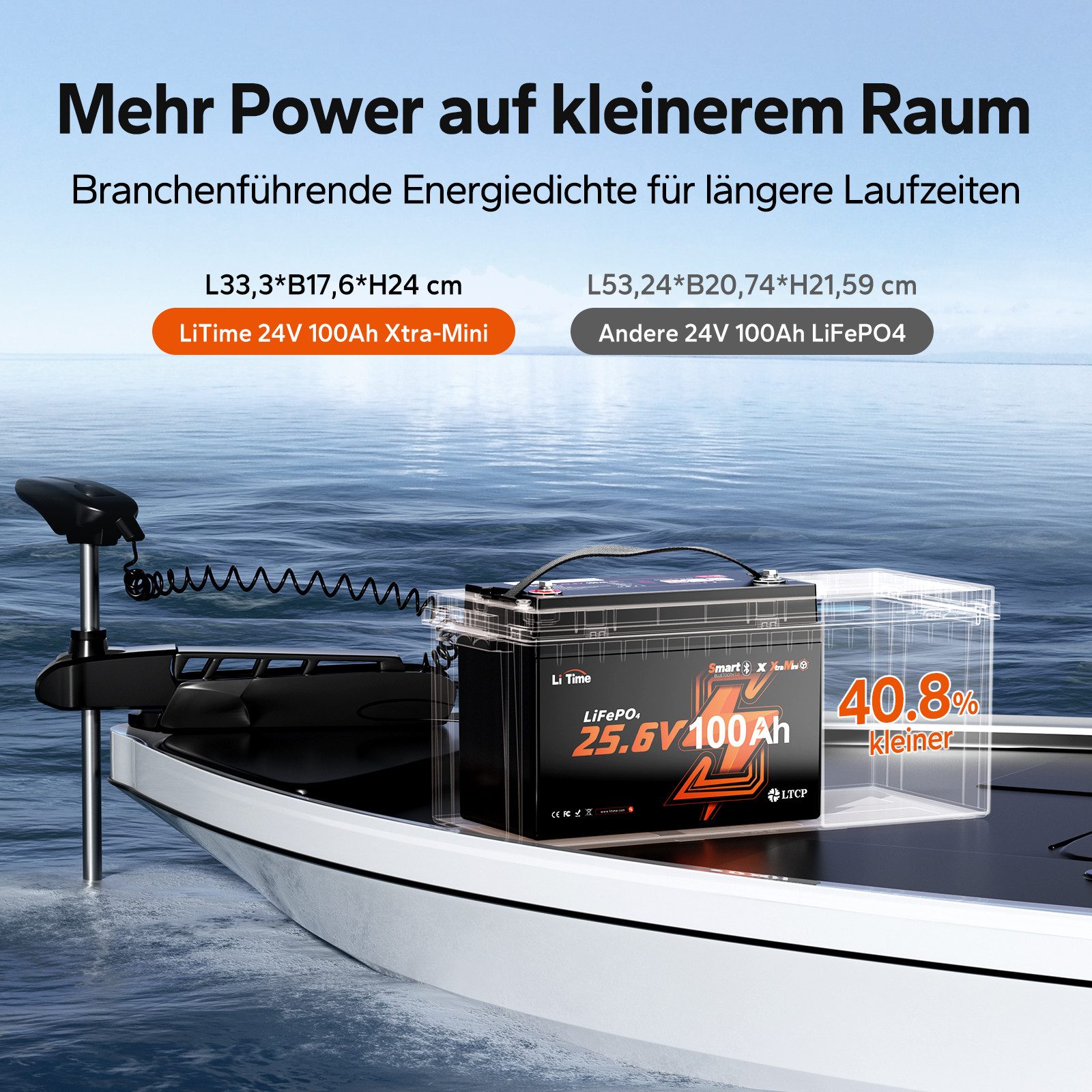 LiTime 24V 100Ah Mini LiFePO4 Batterie mit Bluetooth Solarakkus (24 V), wartungsfrei, IP65, geeignet für Wohnmobil Boot Inselanlage
