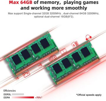 Beelink Mini-PC (AMD Ryzen 5 5560U, ‎AMD Radeon, 16 GB RAM, 500 GB HDD, Mini PC Ryzen 5 5560U 4K@60Hz, WiFi 6 BT5.2, HDMI, Type-C)