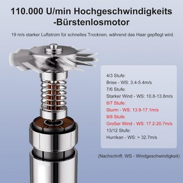 Bestauty Haartrockner Wenig Lärm [2 Magnetdüse] für Zuhause Salon Reisen, 2000,00 W, mit Diffusor [bürstenlosem Motor 110.000 U/m] für Schnelles Trocknen