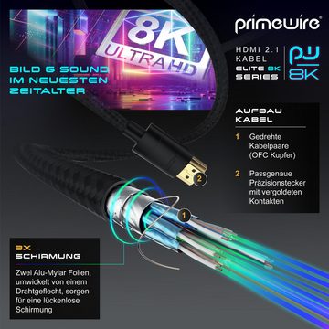 Primewire 16k HDMI Kabel 2.1+, 16k@30Hz 8k@60Hz 4k@120Hz, UHD II, HDMI-Kabel, 2.1, HDMI Typ A (25 cm), Ultra High Speed Ethernet 48Gbps, HDR 10+ eARC 3D VRR, 0,25m