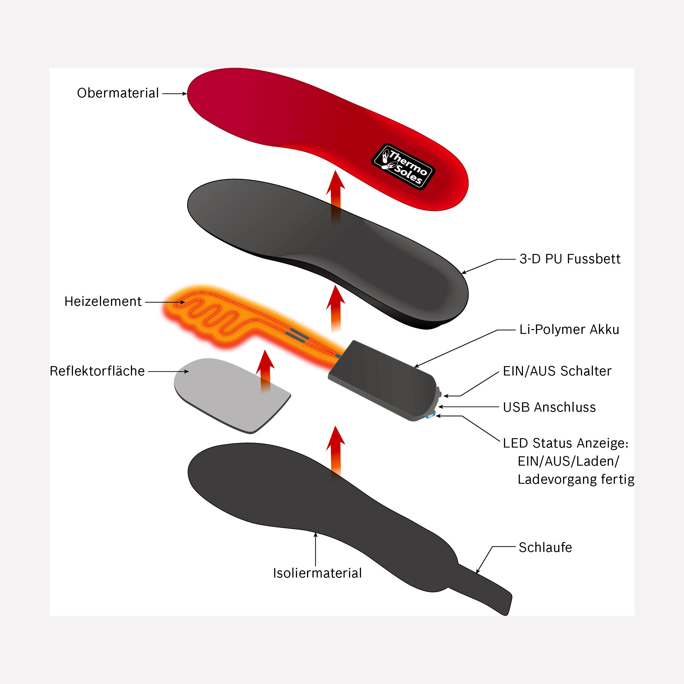 Thermo Einlegesohlen Thermo Soles 3D Funk, mit Fernbedienung