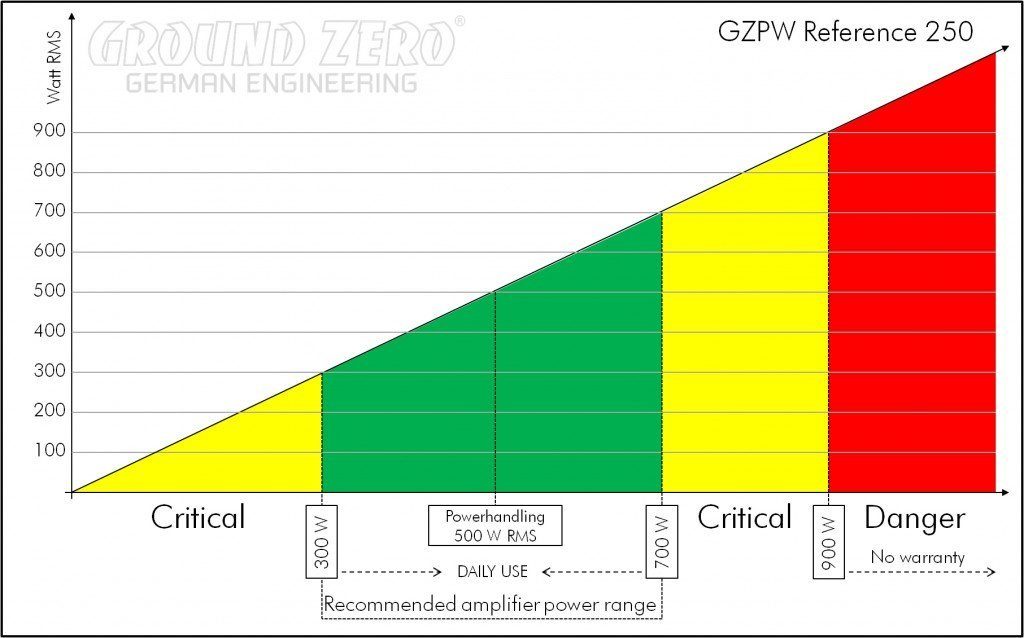 Ground Zero Subwoofer (Ground Zero Audio, GZPW Reference 250, 25cm