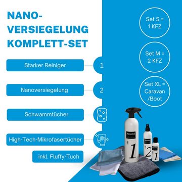 Nanotol Nanoversiegelung-Set für Fahrzeuge Scheibenversiegelung (Sets für unterschiedliche Reichweiten), Lotus-Effekt, Easy-to-clean-Effekt, Glanzverstärker