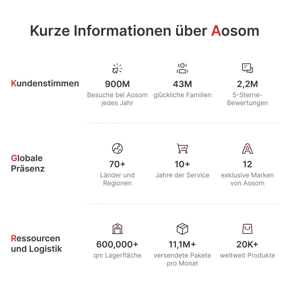 DOPWii Eiswürfelmaschine Eiswürfelmaschine Eiswürfelspender,Ice-Maker,12kg/Tag, 9 Stück/6-12Min, 35,3cm x 24,2cm x 33cm, Kapazität 1.8 Liter, 130 Watt, Silber