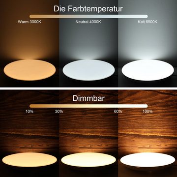 LETGOSPT Deckenleuchte Ultra Dünn Deckenlampe, Dimmbar, Fernbedienung, 5cm