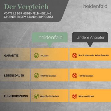Heidenfeld Infrarotheizung »300 - 1200 Watt Infrarotheizung HF-HP100-1, 10 Jahre Garantie«, Infrarot Wandheizung Elektroheizung Heizung Heizkörper mit Stecker