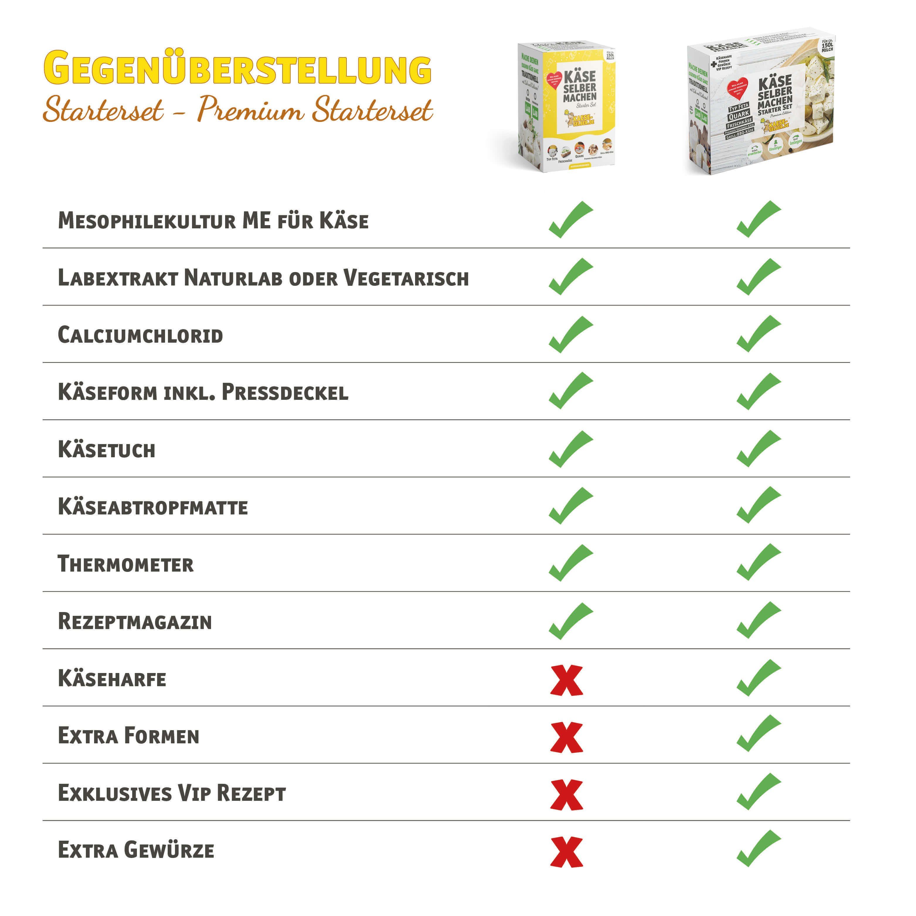 KAESE-SELBER.DE Zutaten-Set Käse selber machen Starter Set -Premium Edition- – Bild 5 von 5