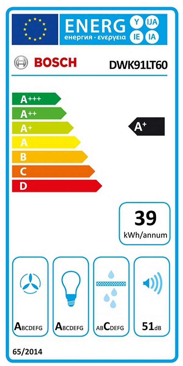 Energieeffizienzklasse: 