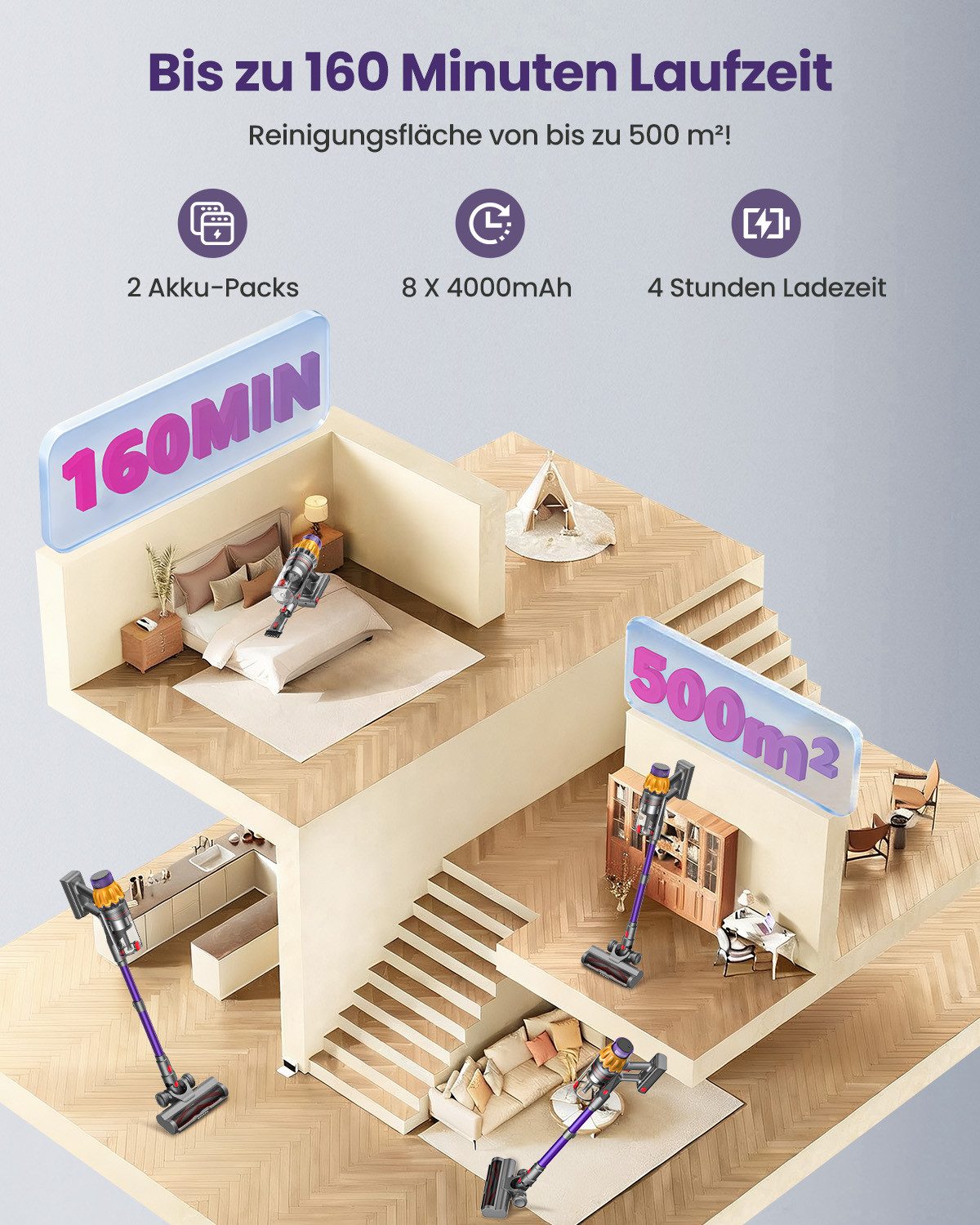 DyMona Akku-Hand-und Stielstaubsauger 88000Pa Akkustaubsauger mit 2 Akkus/750W/160Min Staubsauger Kabellos, 2,6L Staubbehälter, 50dB leise/11-Stufen-Filter/OLED Display,Ideal für Böden/Teppiche/Auto