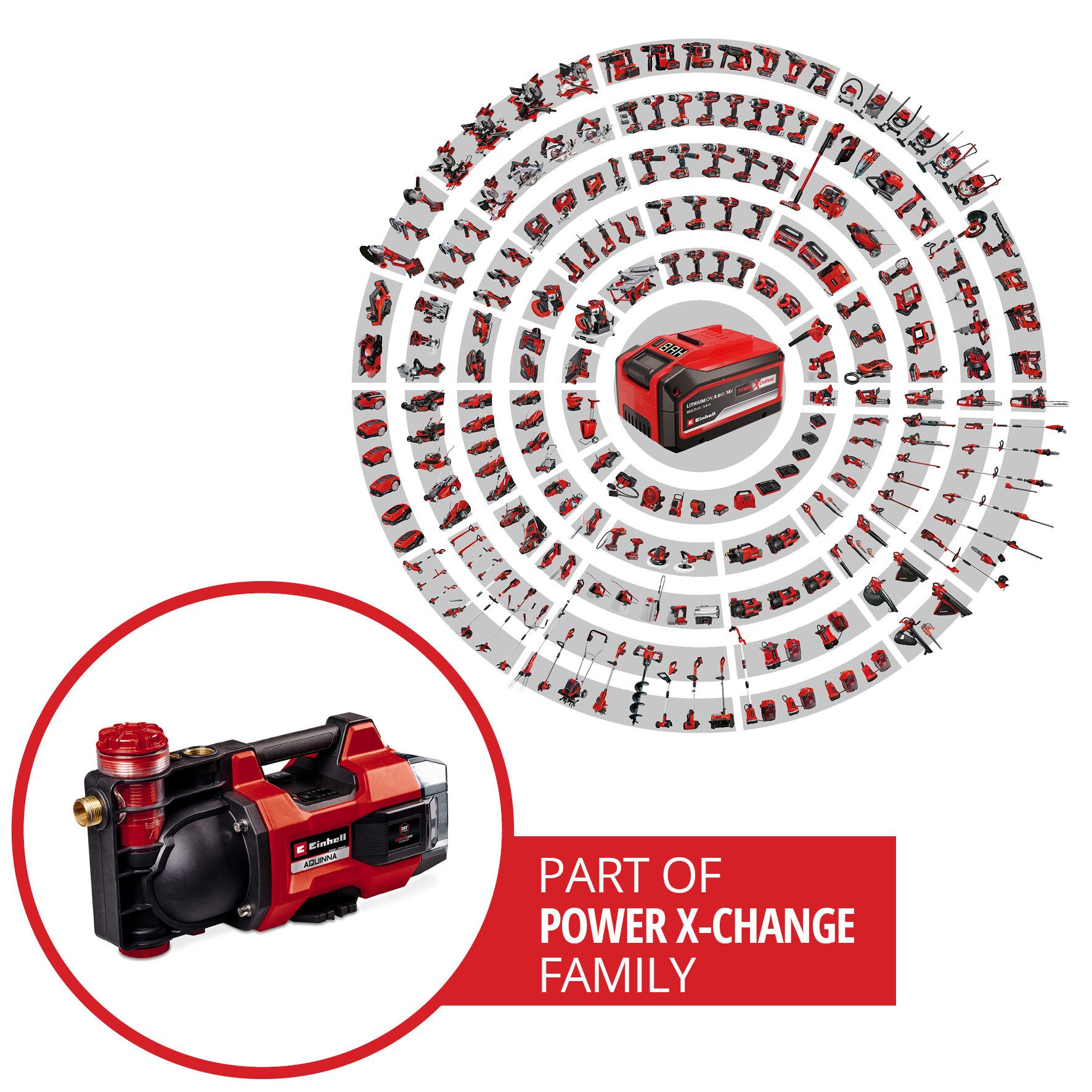 Einhell Akku-Gartenpumpe AQUINNA 36/38 F LED, 3.800 l/h, Power X-Change, ohne Akku und Ladegerät