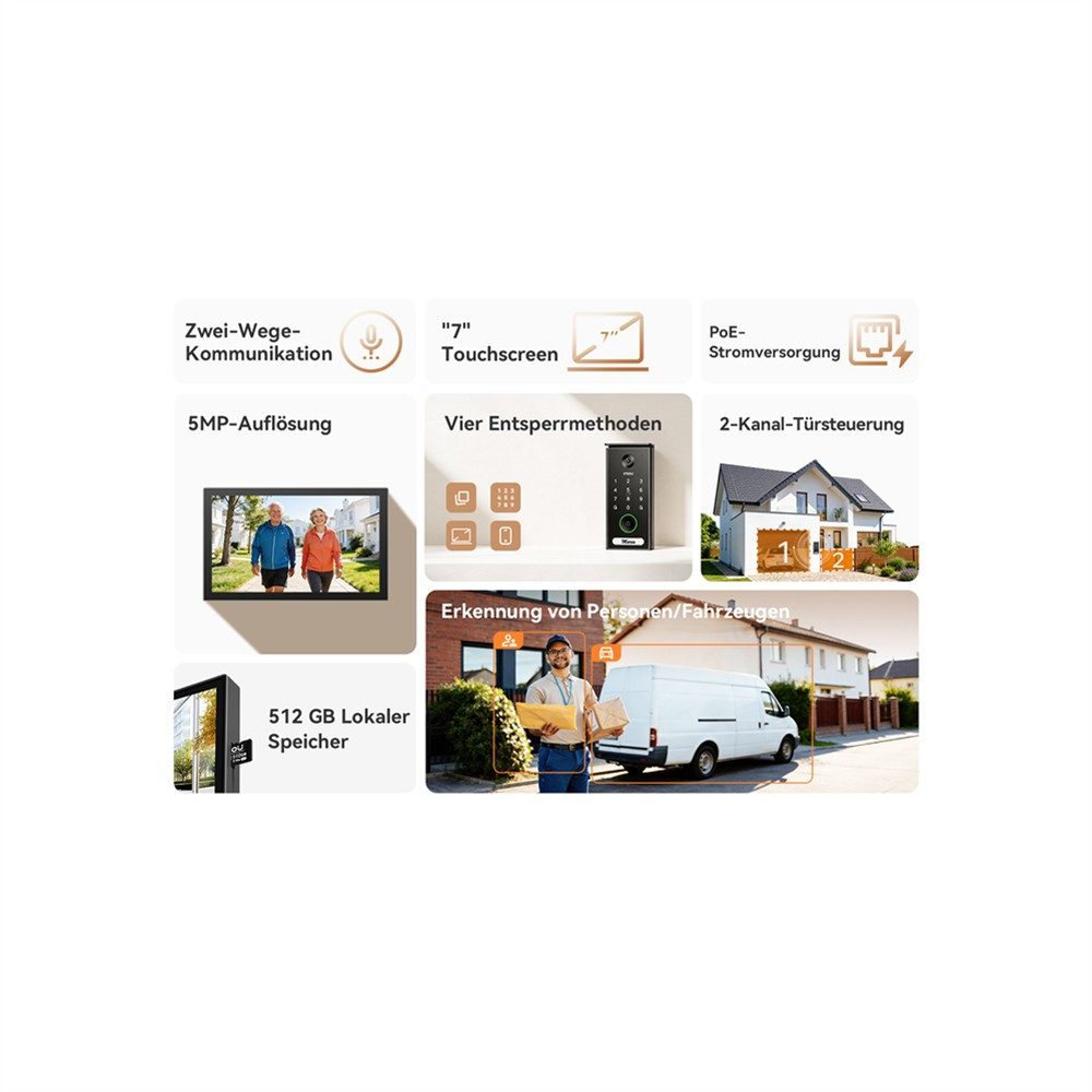 Imou Smart Home Türklingel PoE mit Zwei-Wege-Kommunikation Türsprechanlage mit Kamera (Innenbereich, Außenbereich, 2-tlg., Klingelanlage, Türmonitor, Videosprechanlage mit Türöffner)