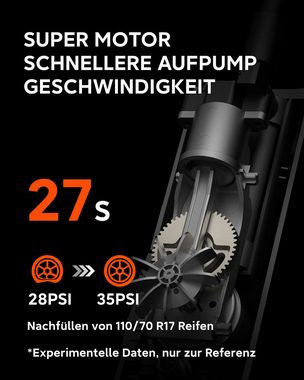 Fine Life Pro Akku-Luftpumpe Tragbarer Luftkompressor Elektrische Fahrradpumpe, (2,5 Ah, 18,5Wh Akku, Autostop, 150 PSI, 10,3 bar), Luftpumpe Mini Air Kompressor Fahrradpumpe