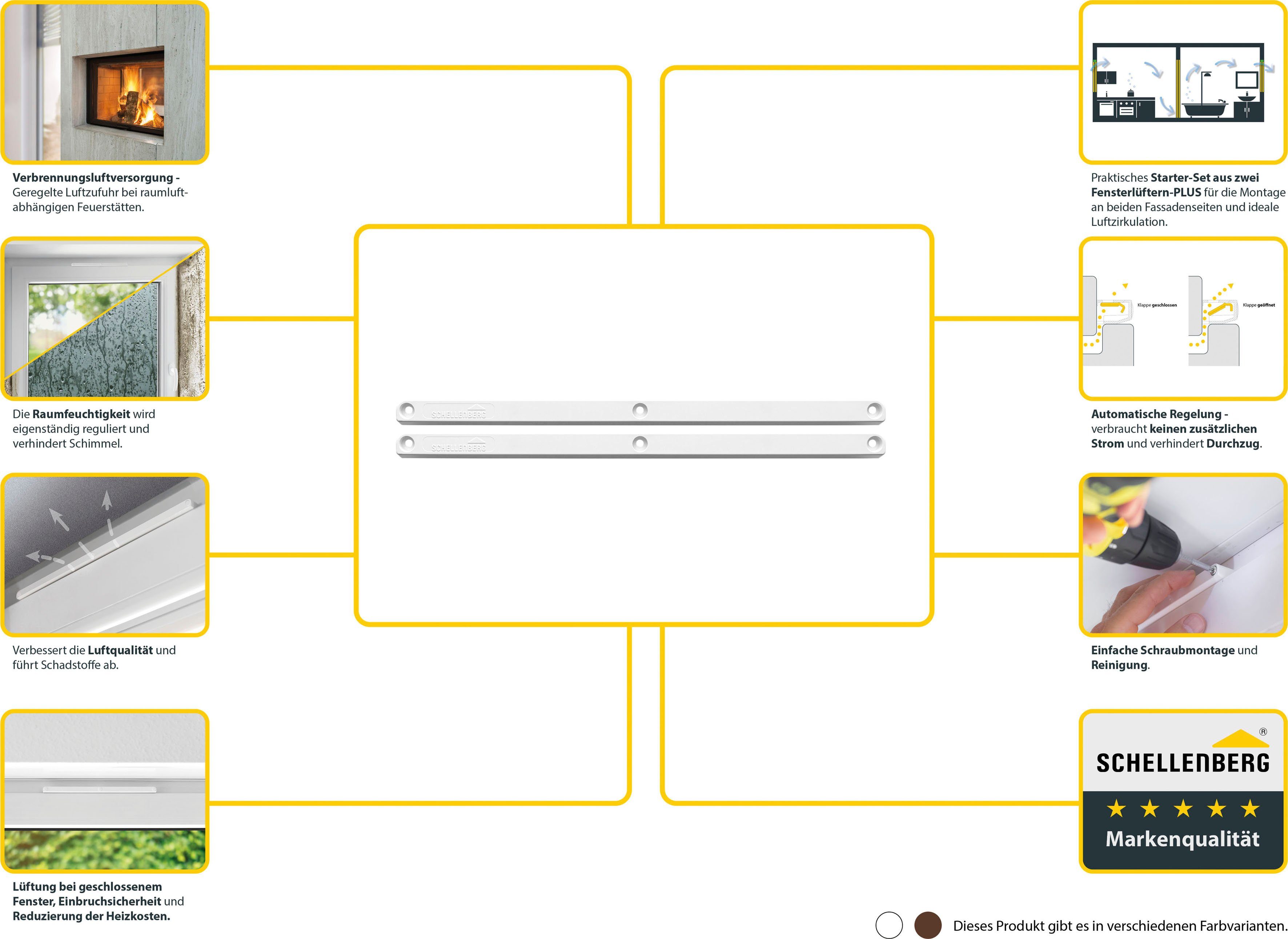 SCHELLENBERG Fensterfalzlüfter Plus Starterset, BxH: Fensterlüfter cm, Set, 2-tlg., 2,1x29,3
