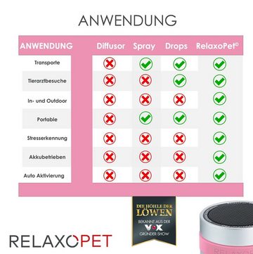 RelaxoPet Katzenliege PRO, Entspannungs-Trainer KATZE