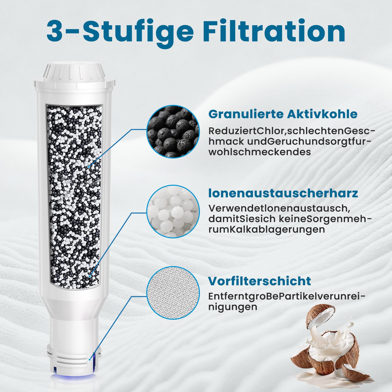 Filswa Wasserfilter 12er set kompatibel mit Krups, Melitta, WMF und Nivona Kaffeeautomaten – Bild 2 von 5