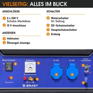 BRAST Stromerzeuger Benzin 4,8kW (6,5PS) mit 212cm³ 3000 Watt 4-Takt-Motor, (Zahlreiche Anschlüsse für flexiblen Einsatz), lange Laufzeiten bis zu 23 Stunden Generator Stromgenerator