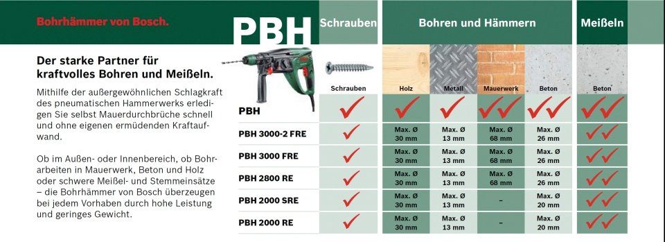 V, 230 Bosch PBH max. U/min Bohrhammer Garden FRE, 3000 & Home 3000-2