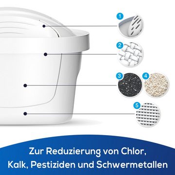 PearlCo Kalk- und Wasserfilter Unimax Pack 12 passend für ausg. Brita Produkte, Zubehör für Brita Maxtra u. Maxtra+ Filter Kartuschen