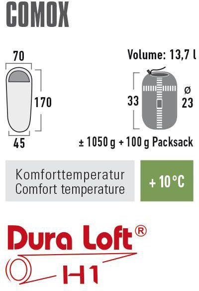 High Peak Kinderschlafsack Comox, PFC frei günstig online kaufen