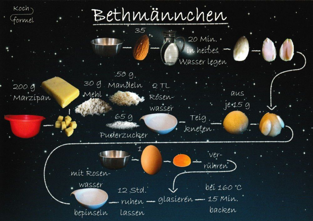 "Weihnachtsgebäck: Postkarte Bethmännchen" Rezept-