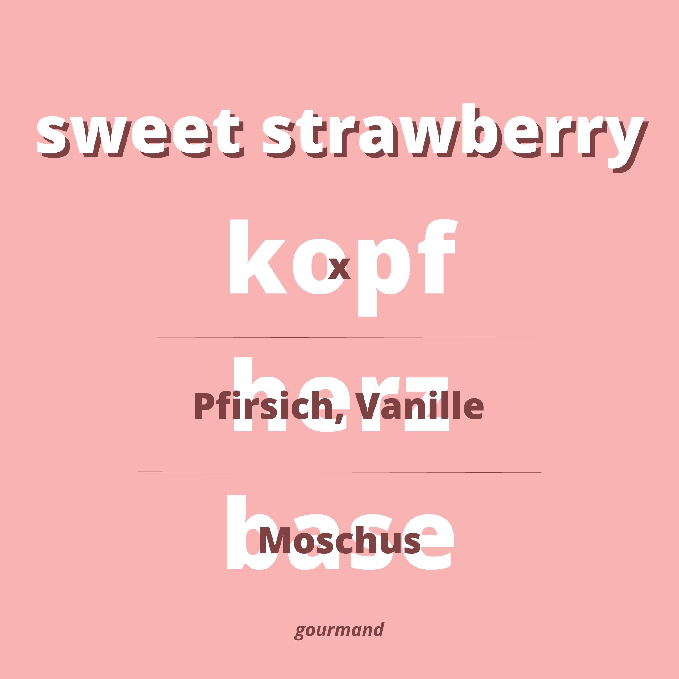 DistrEbution Duftöl Sweet Strawberry Duftstoff für Kerzen & Kosmetik