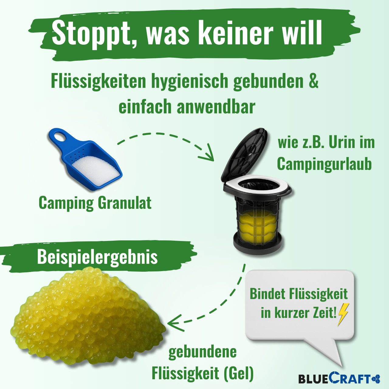 BlueCraft Campingtoilette Granulat – Absorber für Camping, Outdoor, Festival & Trockentoilette, (Verwandelt Flüssigkeit in Gel – geruchsreduzierend, hygienisch & vielseitig, 1-St), Nimmt bis zu 500-fach Flüssigkeit auf – inkl. Dosierlöffel