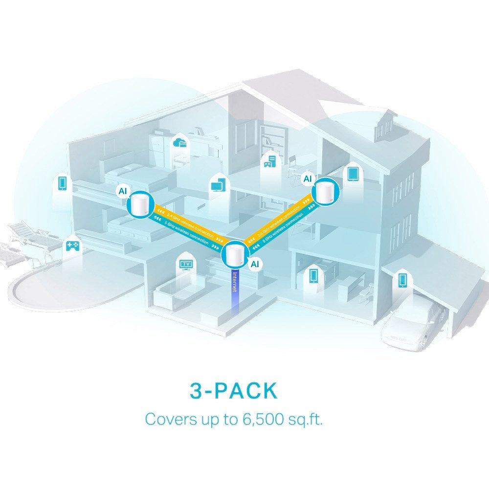 tp-link Deco X50 (3er Pack) AX3000 Home Mesh Wi-Fi 6 System WLAN-Repeater