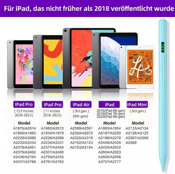 YOLPHA Eingabestift iPad, Active Stylus Pen - Handfläschenerkennung mit 5 Ersatzspitzen (Batterieanzeige, Magnetbefestigung, Neigungsempfindlichkeit mit präziser Geschmeidigkeit, 1,5 mm feine Spitze, Kompatibel mit iPad 2018-2024, Keine Bluetooth-Verbindung oder Apps erforderlich -, 7-St)
