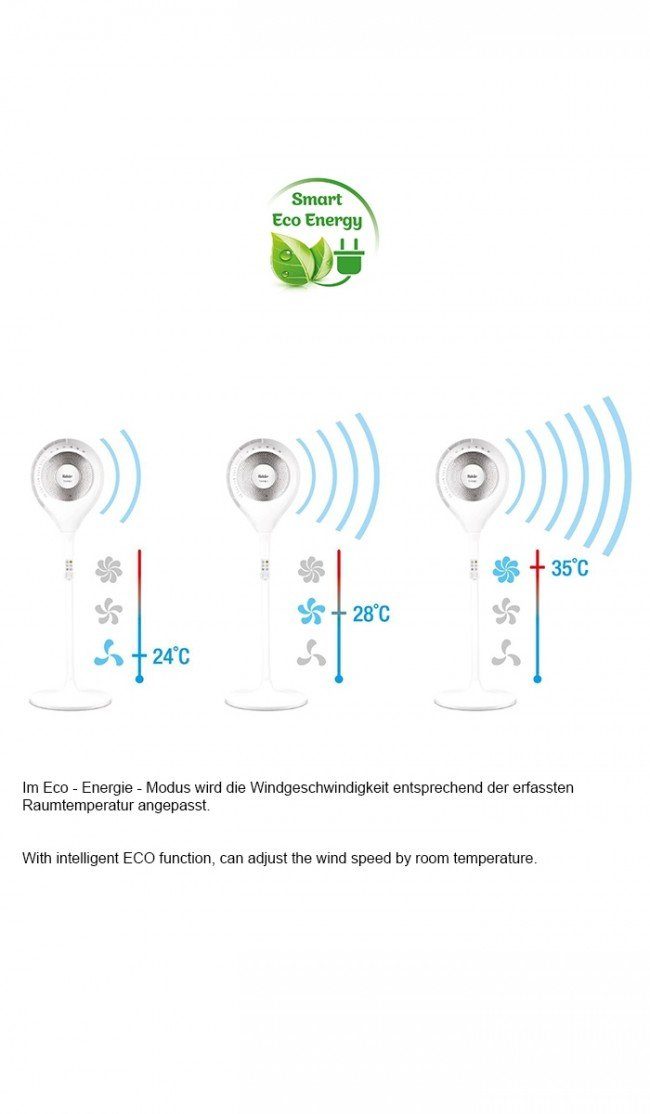 Standventilator Thyra FAKIR